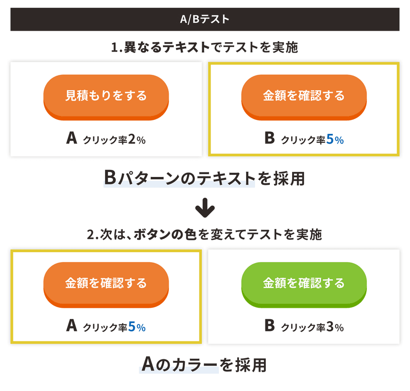1-2