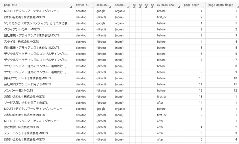 BigQuery_CaseStudy1