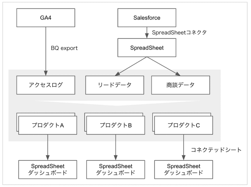 BigQuery_CaseStudy2