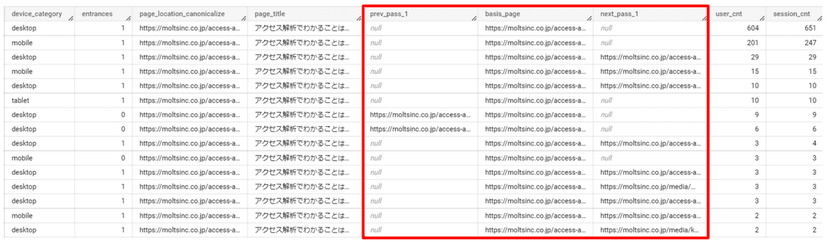 BigQuery_CaseStudy3