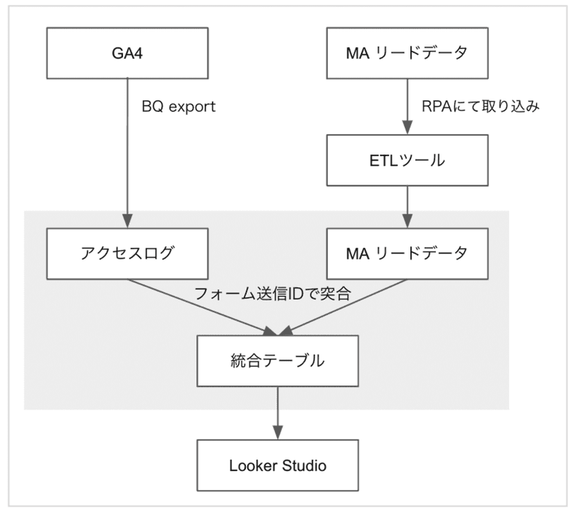 BigQuery_CaseStudy4