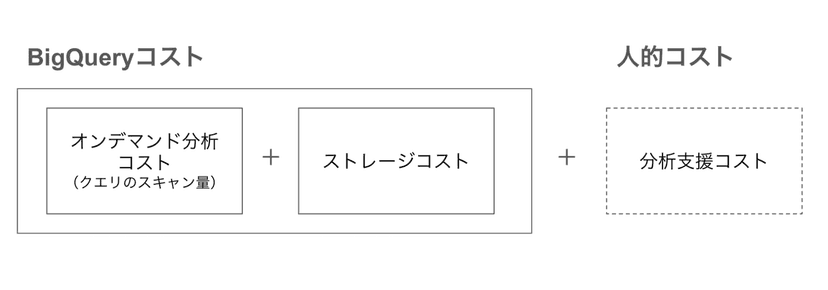 BigQuery_CaseStudy5