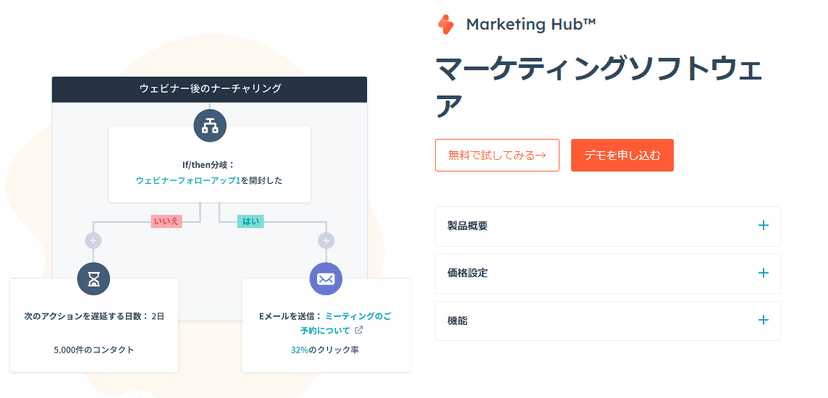 Marketing Hub