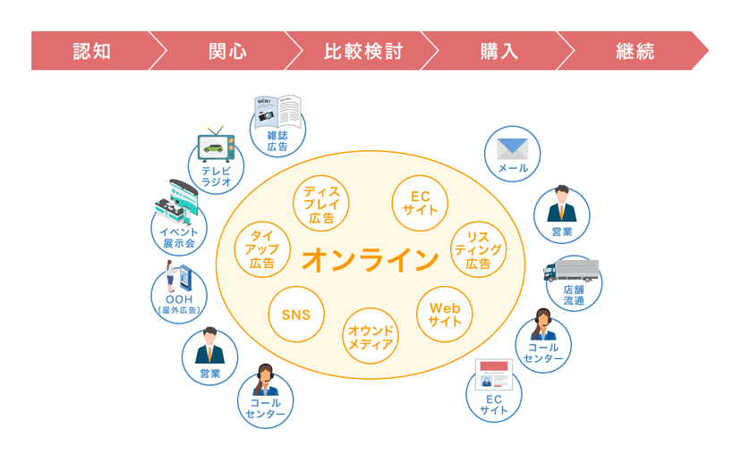 本文画像 (2021/08/BtoB_owned_media_01.png)