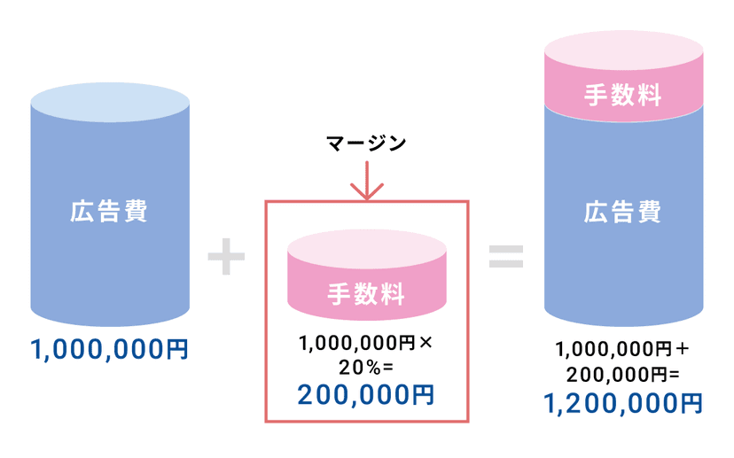 agency_margin_01
