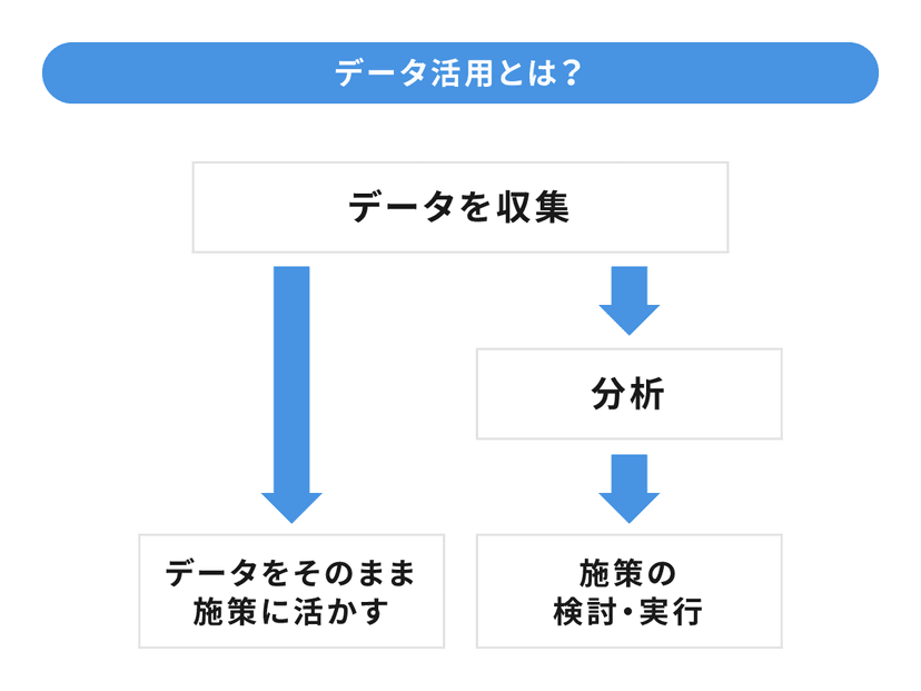 data_utilization_01-1