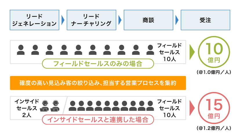 field_sales_02