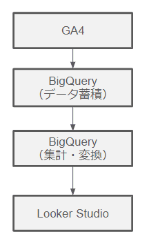 ga4-bigquery_10