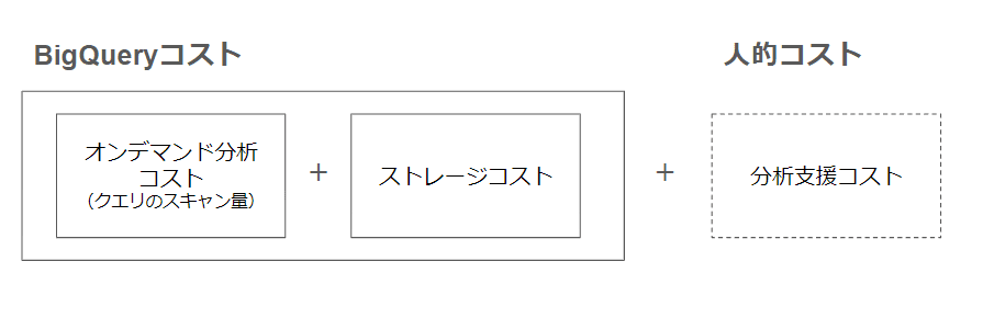 ga4-bigquery_11