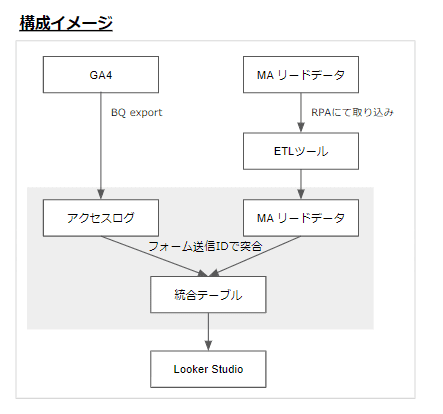 ga4-bigquery_14