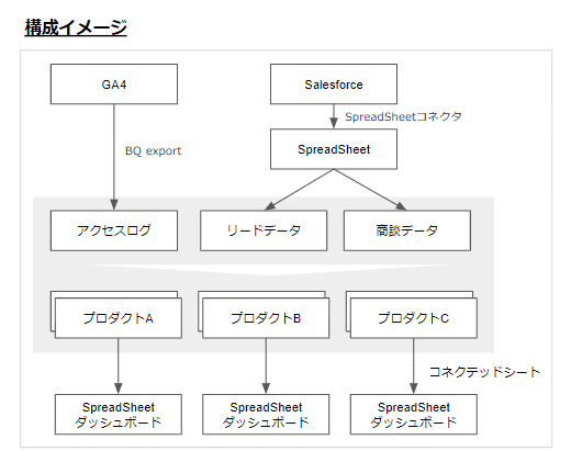 ga4-bigquery_18