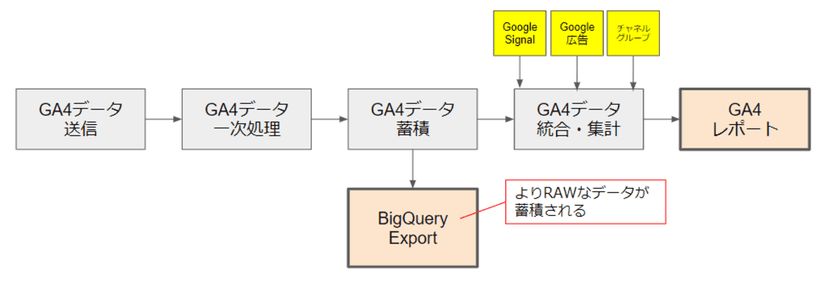ga4-bigquery_4
