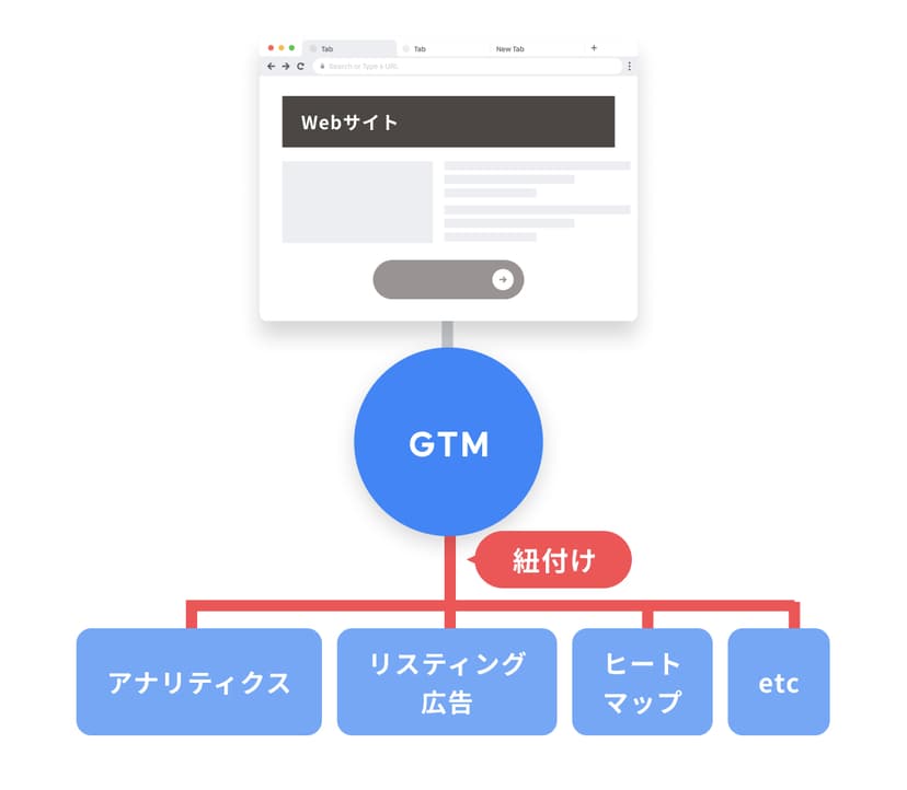 gtm-tools