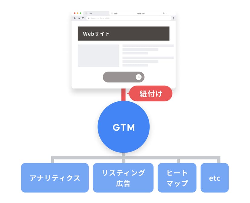 gtm-website