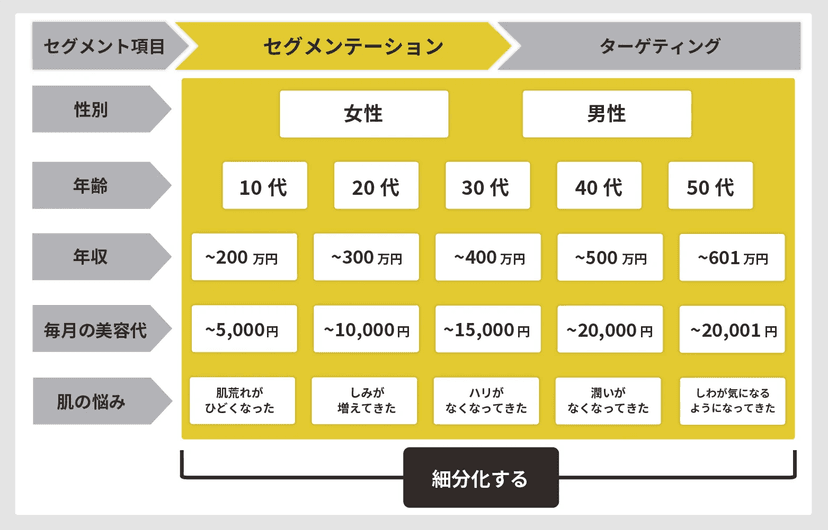 セグメンテーション