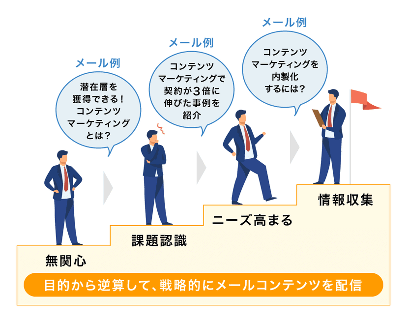 メール配信
