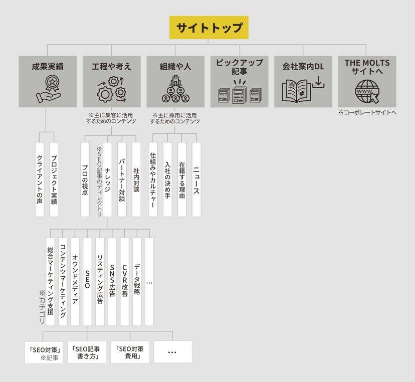 ①KAAANの構造-1