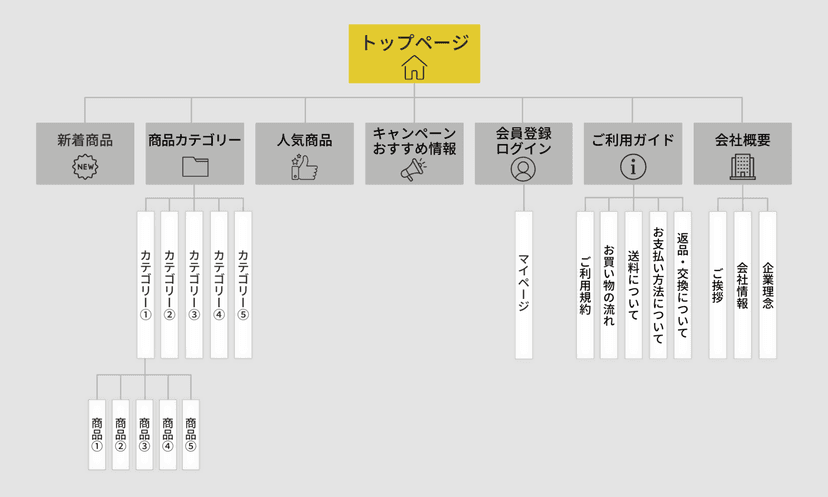 ②ECサイトの例-1