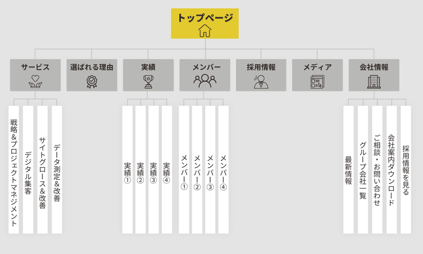 ③弊社コーポレートサイトの例-1