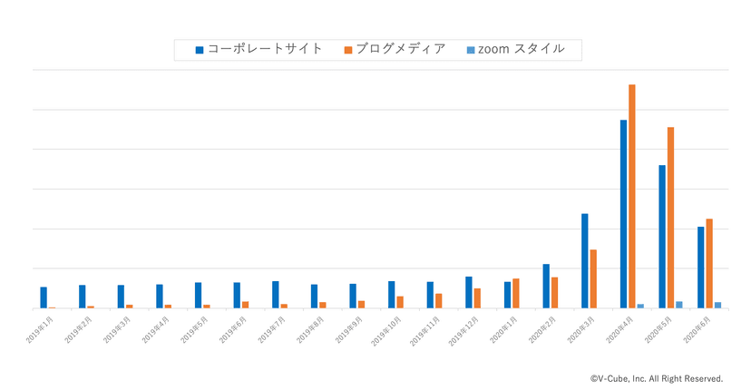 スクリーンショット-2020-07-09-15.46.02.png