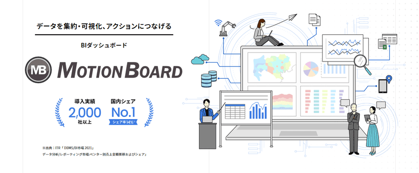 MotionBoard