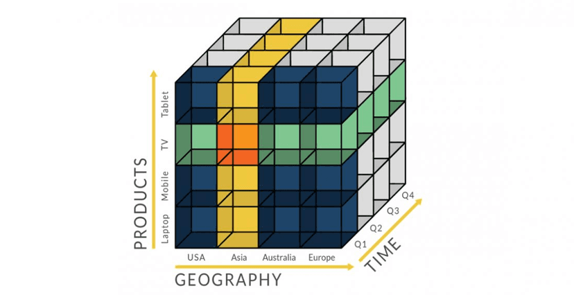 OLAP Cube _