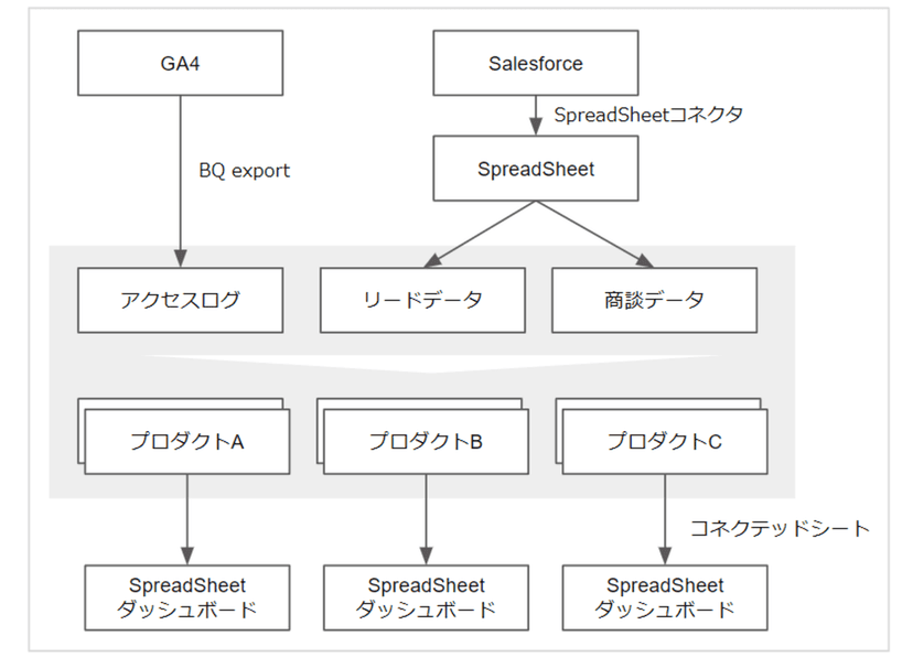 bigquery2
