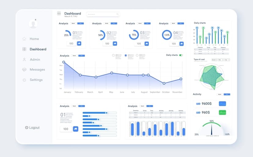 dashboard3
