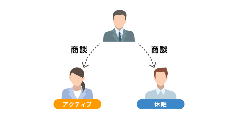 dormant_customer_03