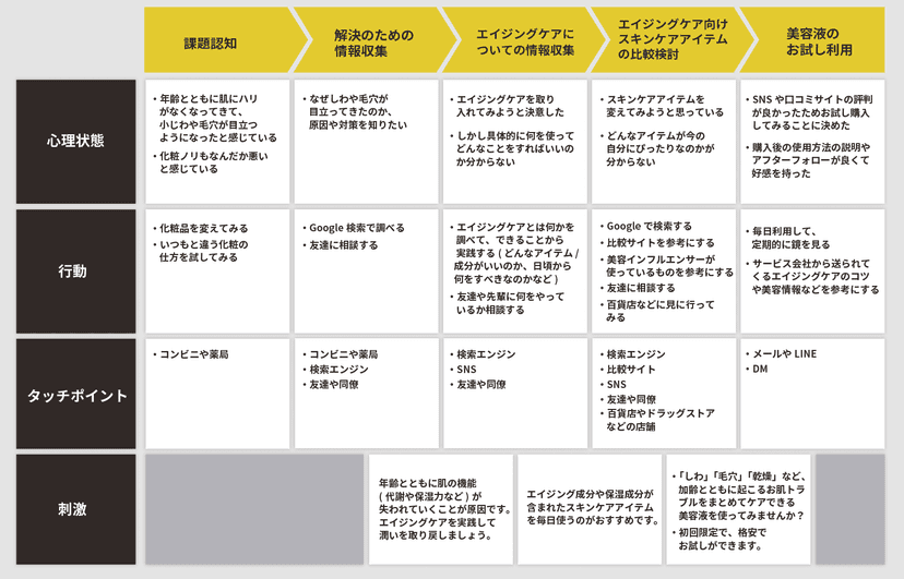 コミュニケーション設計のイメージ