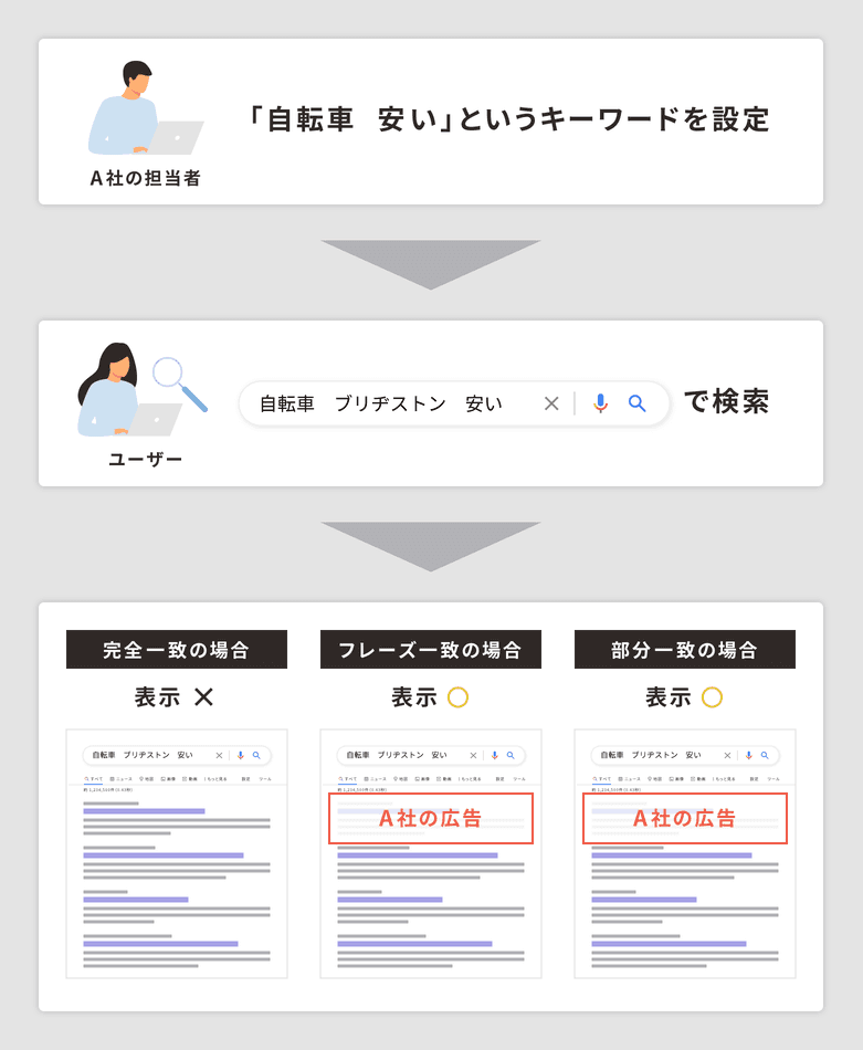 listing_ads_keyword_01-1