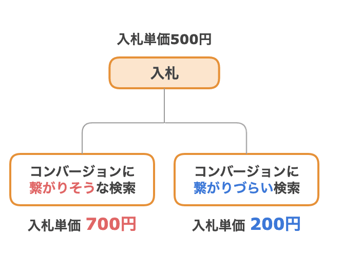 molex___7
