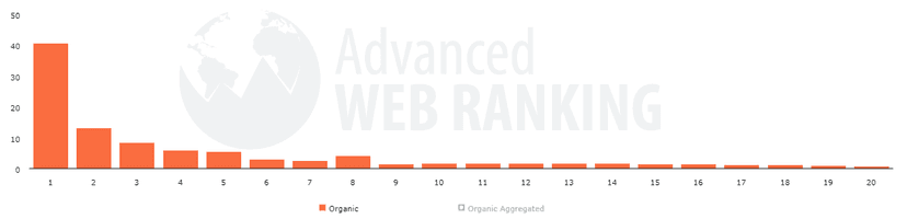 serp_features_2022-Dec_us_false_0