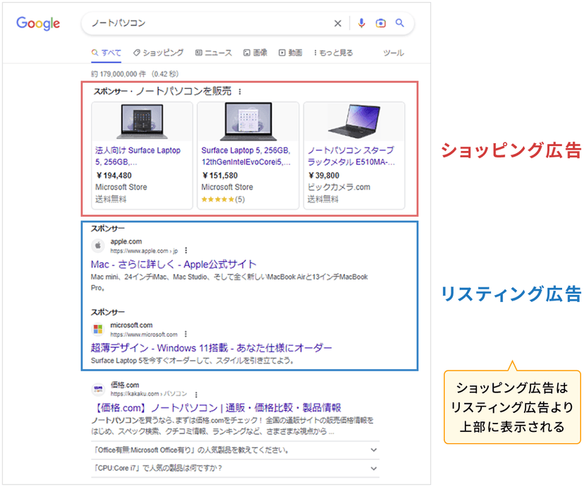 PCで見た時のショッピング広告