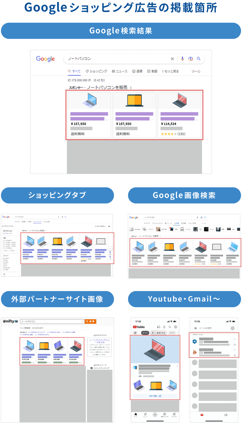 ショッピング広告の掲載箇所