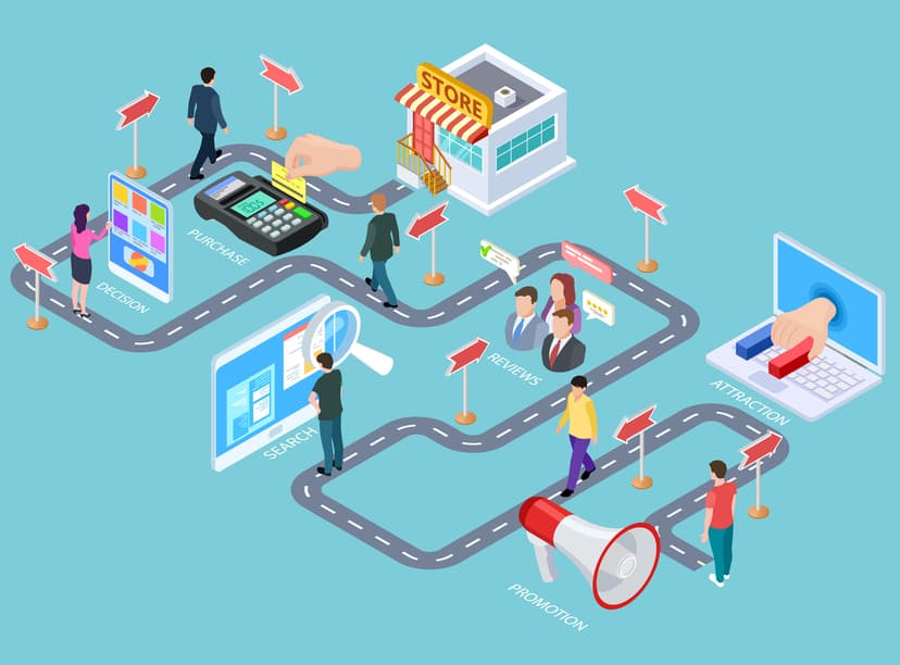 Customer,Journey.,Buying,Process,Isometric,Map,,Customers,Road,From,Media